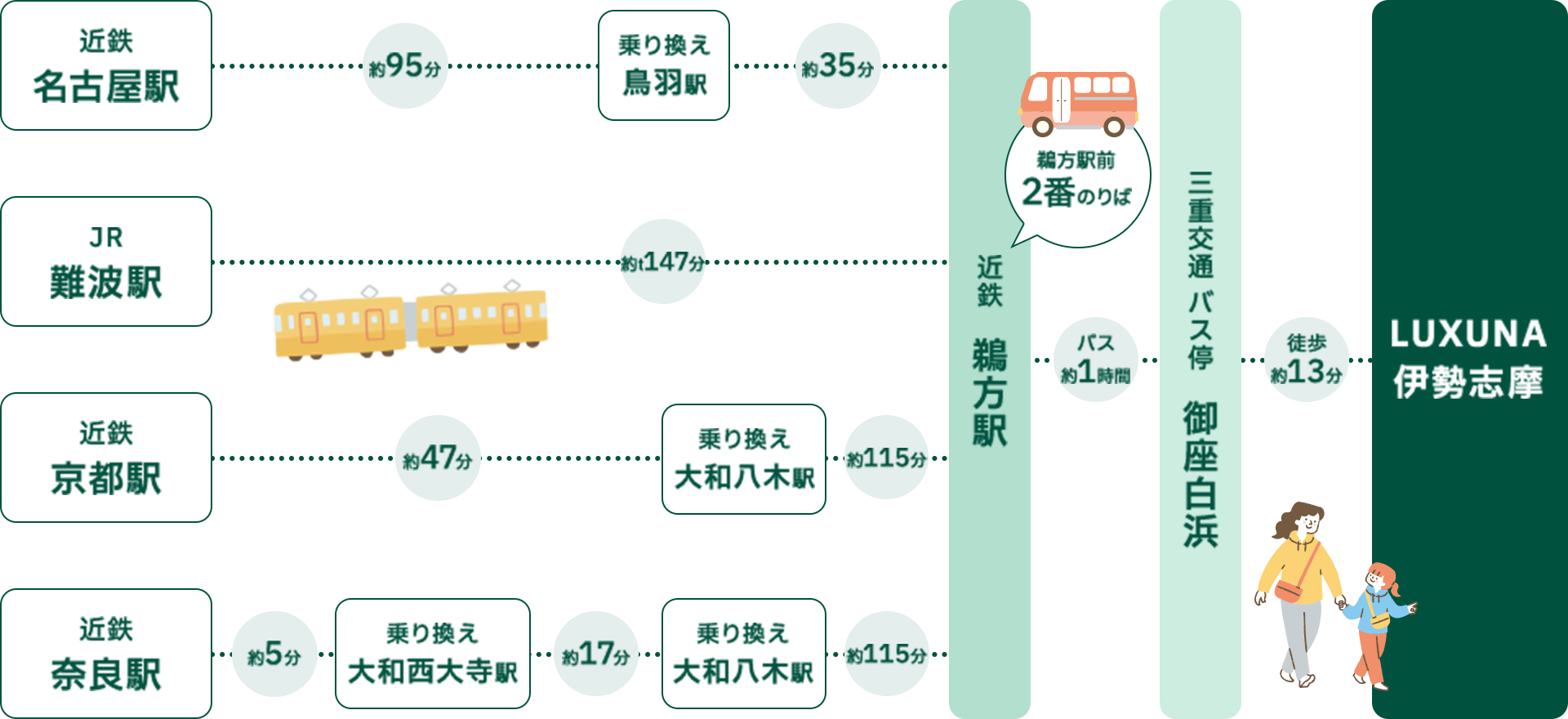 バスをご利用の場合