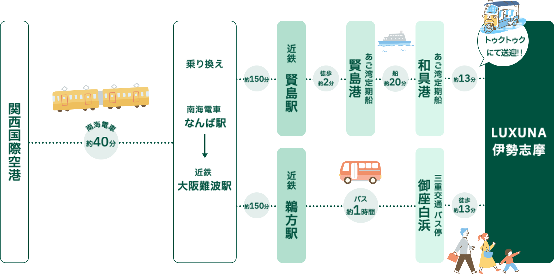 関西国際空港から
