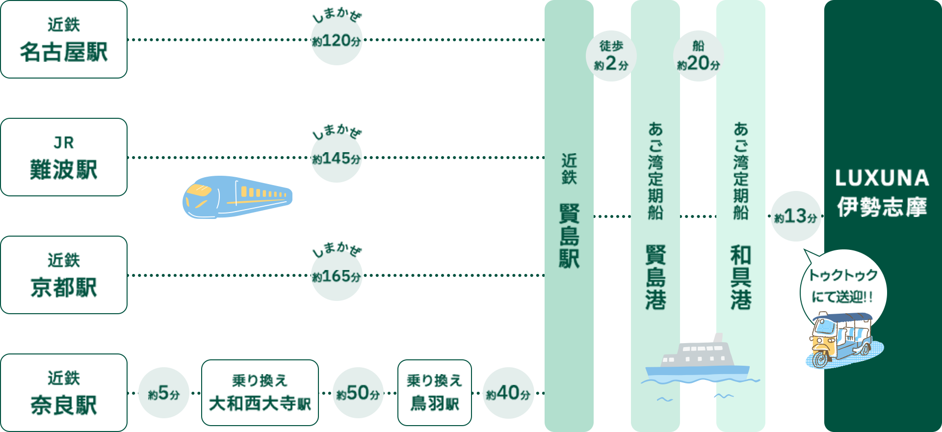 定期船をご利用の場合